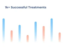 1k+ Successful Treatments (1) (1) 1k+ Successful Treatments (1) (1)